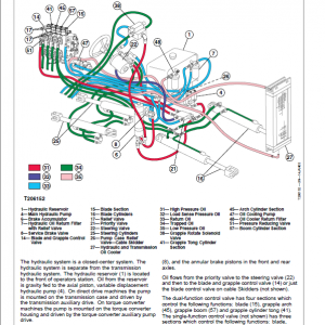 John Deere 640G-III, 648G-III, 460D Skidder Repair Manual (S.N. 586337 - 604613) - Image 4