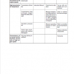 New Holland D150 Crawler Dozer Repair Service Manual (Power Steering) - Image 3