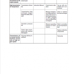 New Holland D150 Crawler Dozer Repair Service Manual - Image 3