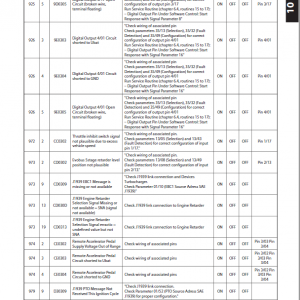 Manitou MRT 2150, 2540 Privilege Plus ST4 S1 Telehandler Repair Service Manual - Image 4