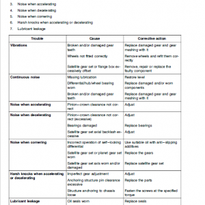 Astra ADT25 Dump Truck Repair Service Manual - Image 5