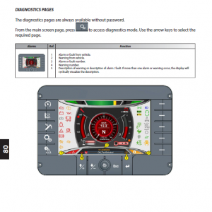 Manitou MRT 2150, 2550 Privilege Plus ST4 S2 Telehandler Repair Service Manual - Image 4