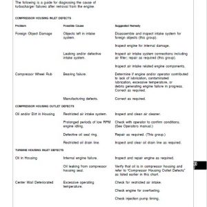 John Deere Series 300: 3029, 4039, 4045, 6059, 6068 Diesel Engines Manual (CTM8) - Image 5