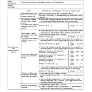 Komatsu D85EX-15R, D85PX-15R Dozer Service Manual - Image 5