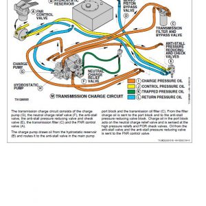 John Deere 643D Feller Buncher Repair Technical Manual - Image 5