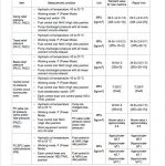 Komatsu PC138US-11 Excavator Repair Service Manual - Image 3