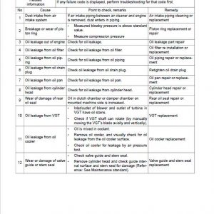 Komatsu WA70M-8E0 Wheel Loader Repair Service Manual - Image 3