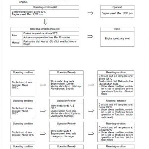 Komatsu PC130F-7 Excavator Repair Service Manual - Image 4