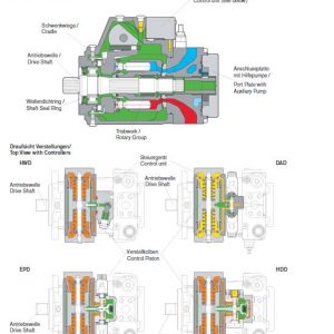 Manitou MHT 780 T-E3, MHT 860 LT-E3, MHT 950 LT-E3 Telehandler Repair Service Manual - Image 5