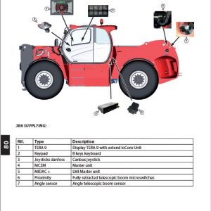 Manitou MHT 12330 245D ST5 S1 Telehandler Repair Service Manual - Image 5