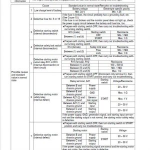 Komatsu PC130F-7 Excavator Repair Service Manual - Image 5