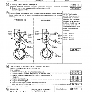 John Deere 4230 Compact Utility Tractors Technical Manual (TM1056) - Image 3