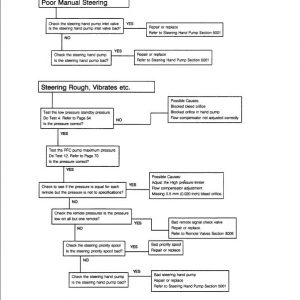 Case 5120, 5130, 5140, 5150 Maxxum Tractors Repair Service Manual - Image 4