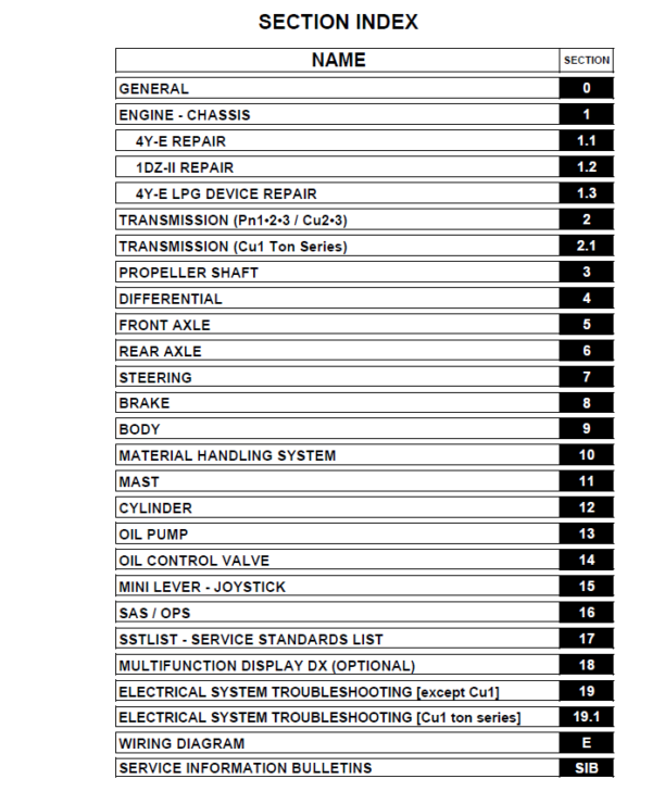 Toyota 8FGU15, 8FGU18, 8FGU20, 8FGU25, 8FGU30, 8FGU32 Forklift Repair Manual