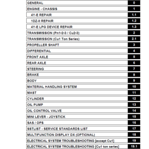 Toyota 8FGU15, 8FGU18, 8FGU20, 8FGU25, 8FGU30, 8FGU32 Forklift Repair Manual