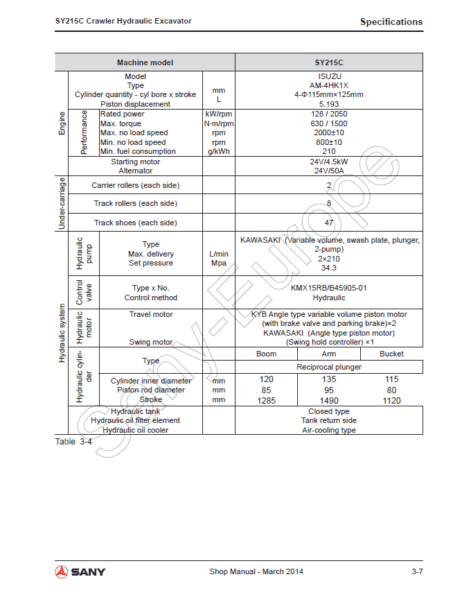 SANY EXCAVATOR SERVICE CODE visual data 7