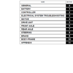 Toyota CBT4, CBTY4, CBT6 Towing Tractor Repair Service Manual - Image 2