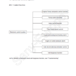 Sany SY335C Hydraulic Excavator Repair Service Manual - Image 3