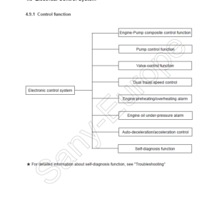 Sany SY335C Hydraulic Excavator Repair Service Manual - Image 3