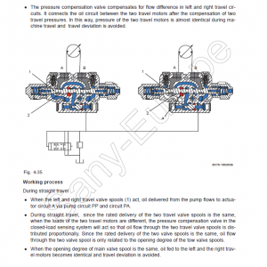 Sany SY35U, SY35C Hydraulic Excavator Repair Service Manual - Image 3