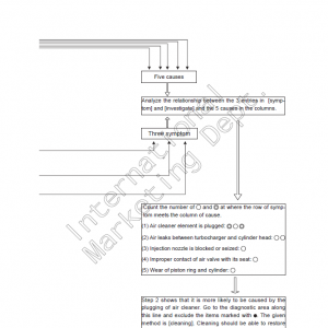 Sany SY55C3, SY55C9, SY60C1 Hydraulic Excavator Repair Service Manual - Image 3