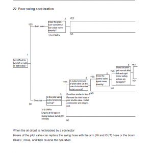 Sany SY75C Hydraulic Excavator Repair Service Manual - Image 3