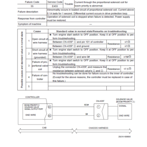 Sany SY215C-LC Hydraulic Excavator Repair Service Manual - Image 4