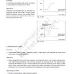 Sany SY365H-9, SY365BH-9 Hydraulic Excavator Repair Service Manual - Image 4
