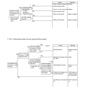 Sany SY50U Hydraulic Excavator Repair Service Manual - Image 4