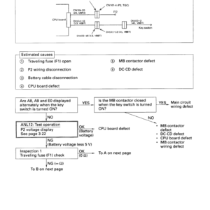 Toyota 5FB10, 5FB14, 5FB15, 5FB18, 5FB20, 5FB25, 5FB30 Forklift Repair Manual - Image 4