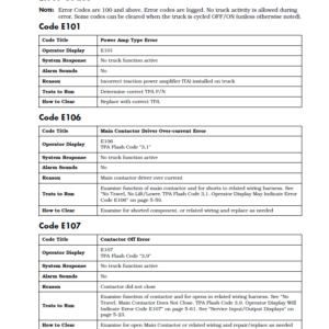 Toyota 8HBW30, 8HBE30, 8HBC30, 8HBE40, 8HBC40, 8TB50 Pallet Trucks Repair Manual - Image 4