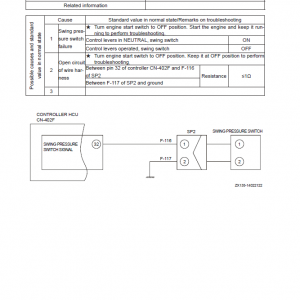 Sany SY135C Hydraulic Excavator Repair Service Manual - Image 5