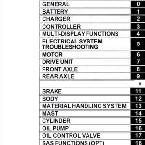 Toyota 7FB15, 7FBH15, 7FB18, 7FBH18 Forklift Service Repair Manual - Image 2