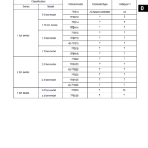 Toyota 7FB15, 7FBH15, 7FB18, 7FBH18 Forklift Service Repair Manual - Image 3