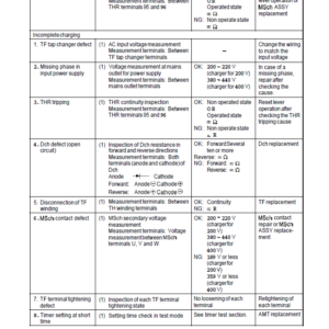 Toyota 7FB15, 7FBH15, 7FB18, 7FBH18 Forklift Service Repair Manual - Image 4