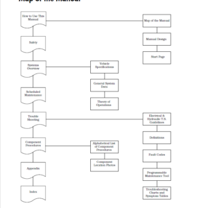 Toyota 7HBW23 Powered Pallet Walkie Repair Service Manual - Image 2