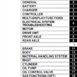 Toyota 7FB15, 7FBH15, 7FB18, 7FBH18 Forklift Service Repair Manual - Image 2