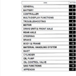 Toyota 7FBEU15, 7FBEU18, 7FBEHU18, 7FBEU20 Forklift Repair Service Manual - Image 2