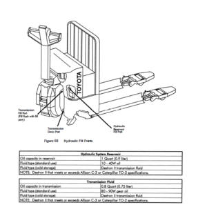 Toyota 6HBW20 Powered Pallet Walkie Service Repair Manual - Image 3