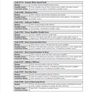 Toyota 6HBW23 Powered Pallet Walkie Service Repair Manual - Image 3