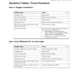 Toyota 7BPUE15 Order Picker Repair Service Manual - Image 3