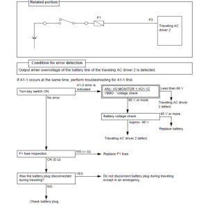 Toyota 7FBE10, 7FBE13, 7FBE15, 7FBE18, 7FBE20 Forklift Repair Manual - Image 3