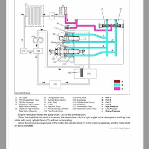 Kubota F2890, F3690 Front Mower Workshop Manual - Image 3