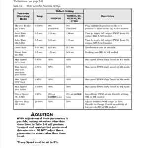 Toyota 6HBW30, 6HBE30, 6HBC30, 6HBE40, 6HBC40, 6TB50 Pallet Jack Repair Manual - Image 4