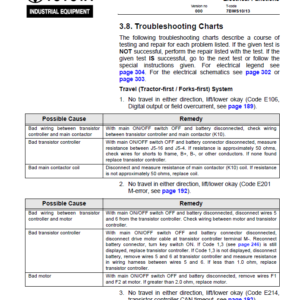 Toyota 7BWS10, 7BWS13 Lift Pallet Truck Service Repair Manual - Image 4