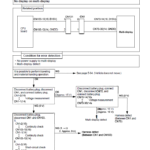 Toyota 7FBEU15, 7FBEU18, 7FBEHU18, 7FBEU20 Forklift Repair Service Manual - Image 4