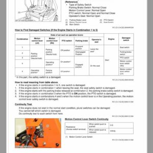 Kubota Z122R-AU Zero Turn Mower Workshop Repair Manual - Image 4