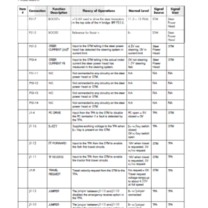 Toyota 7BPUE15 Order Picker Repair Service Manual - Image 5