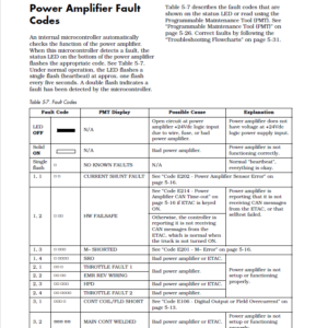 Toyota 7HBW23 Powered Pallet Walkie Repair Service Manual - Image 5