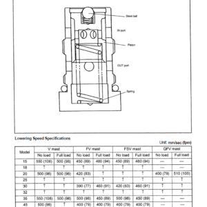 Toyota 7FBCU15, 7FBCU18, 7FBCU20, 7FBCU25, 7FBCHU25 Forklift Repair Manual - Image 3